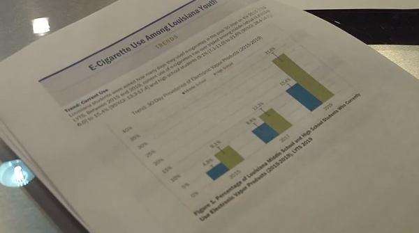 Tobacco Free Louisiana | Survey: Half of Louisiana high schoolers…